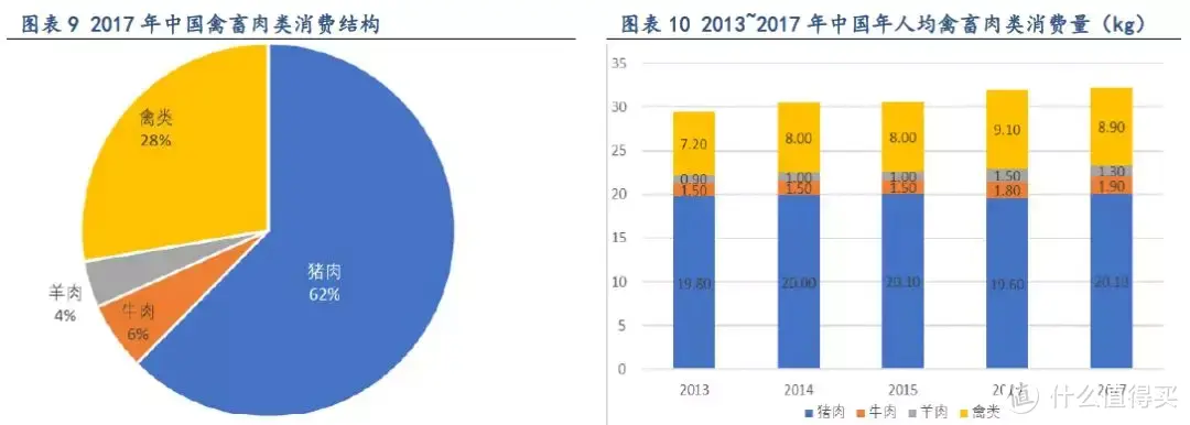对猪鸡周期的思考